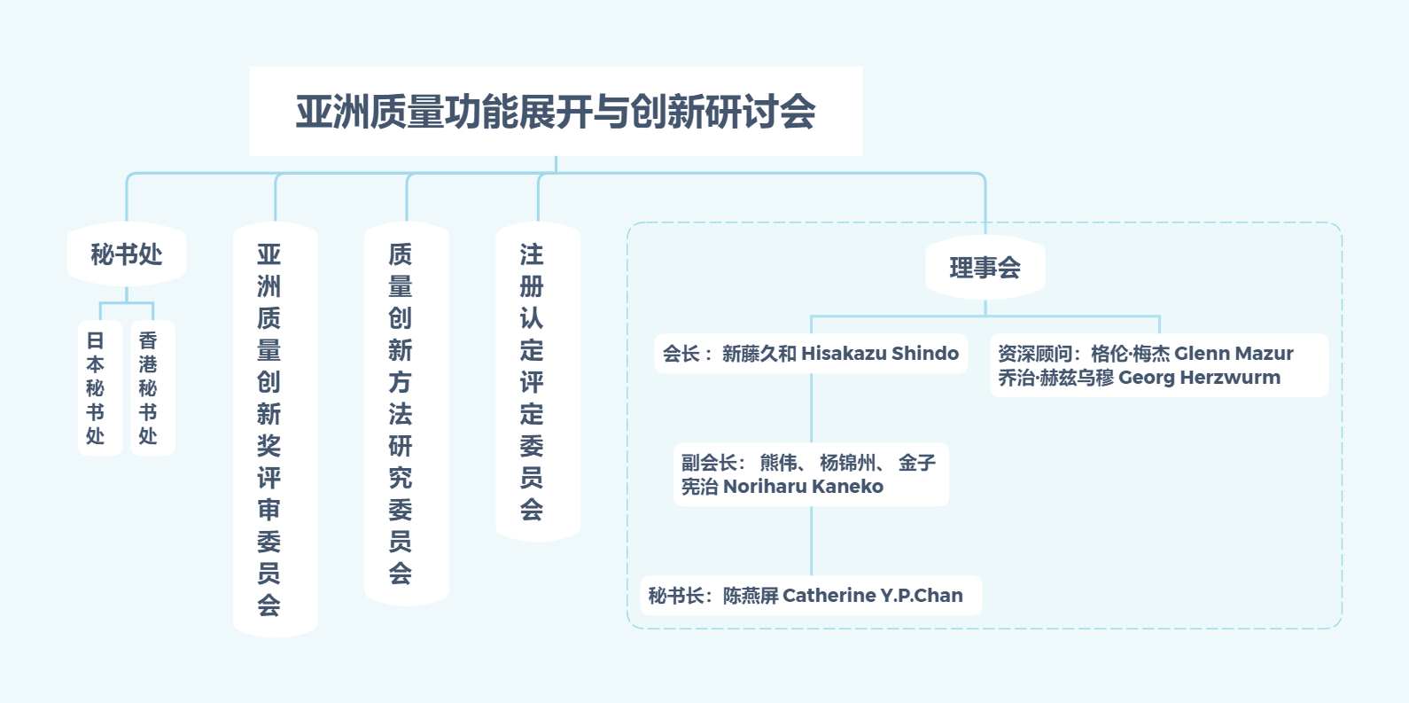 亚洲质量功能展开与创新研讨会.png